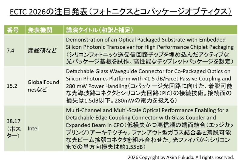 「フォトニクスとコパッケージオプティクス」に関する注目発表。ECTC2026技術委員会が選定したもの