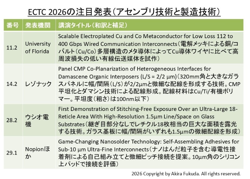 「アセンブリ技術と製造技術」の注目発表。ECTC2026技術委員会が選定したもの