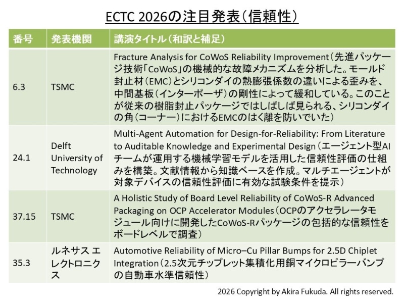 「信頼性」の注目発表。ECTC2026技術委員会が選定したもの
