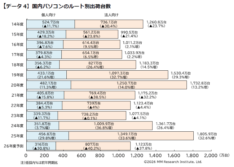 ルート別出荷実績