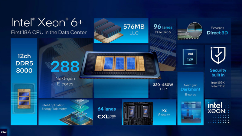 Xeon 6+の概要(出典: Data Center Business Strategy、Intel)
