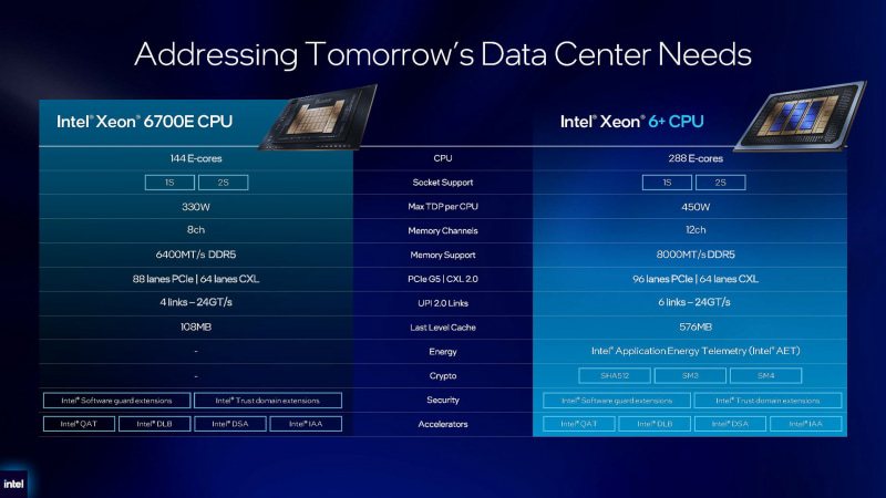 前世代との技術的な違い(出典: Data Center Business Strategy、Intel)