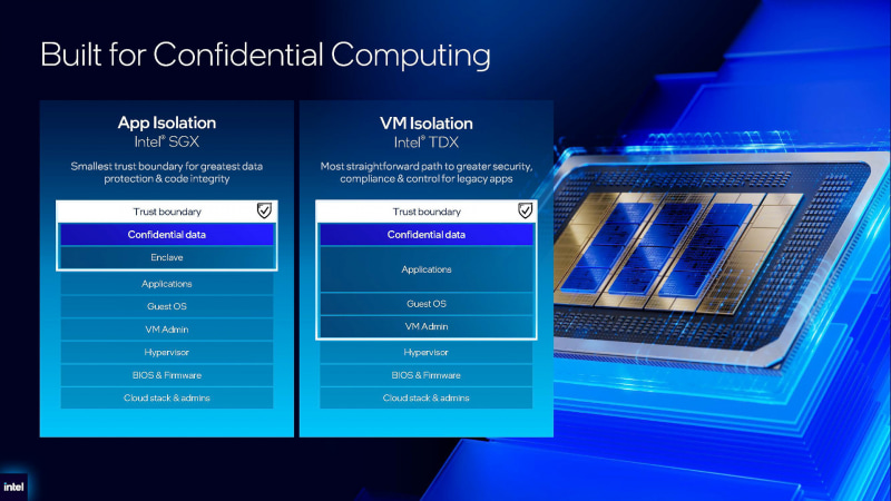 Confidential Computingに対応(出典: Data Center Business Strategy、Intel)