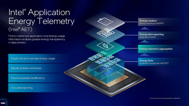 Intel Application Energy Telemetry (AET)に対応(出典: Data Center Business Strategy、Intel)