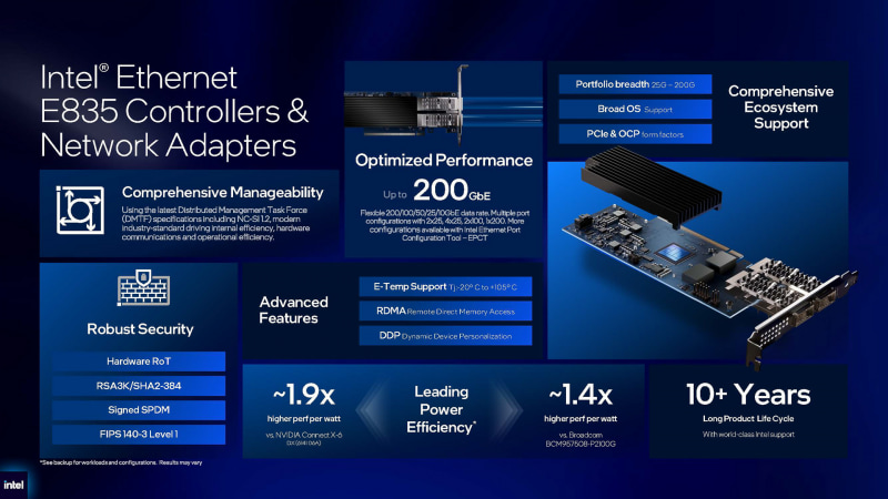 Intel Ethernet E835の特徴(出典: Data Center Business Strategy、Intel)
