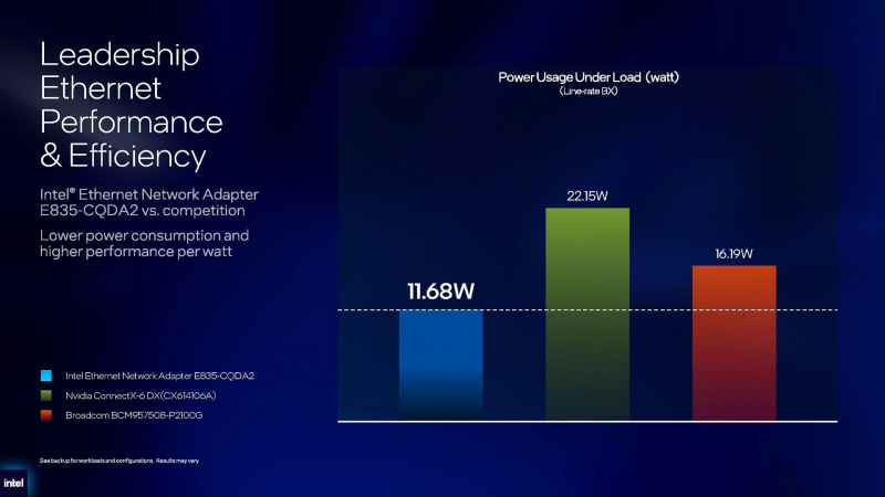 性能比較(出典: Data Center Business Strategy、Intel)