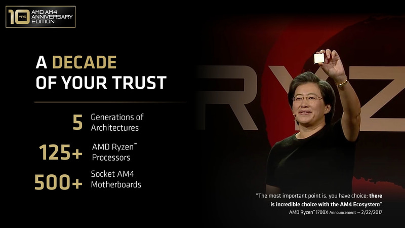 2017年の2月に初代Ryzenを発表するリサ・スーCEO、この製品からAMDの反攻が始まった(出典: AMD AT COMPUTEX 2026、AMD)