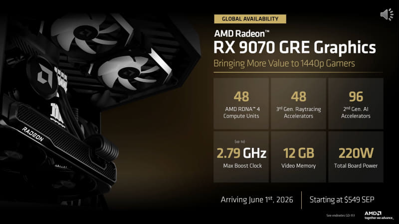 Radeon RX 9070 GRE(出典: AMD AT COMPUTEX 2026、AMD)