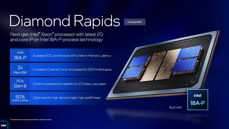 2027年に投入が計画されているDiamond Rapids(出典: Data Center Business Strategy、Intel)