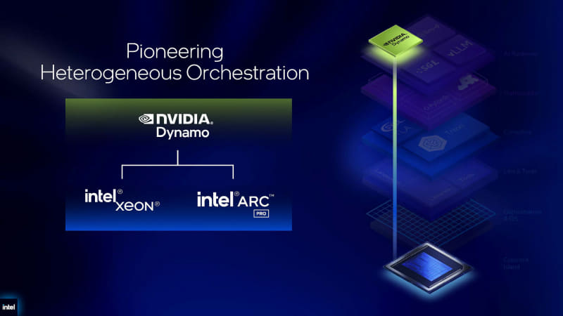 NVIDIAのDynamoに対応(出典: Data Center Business Strategy、Intel)