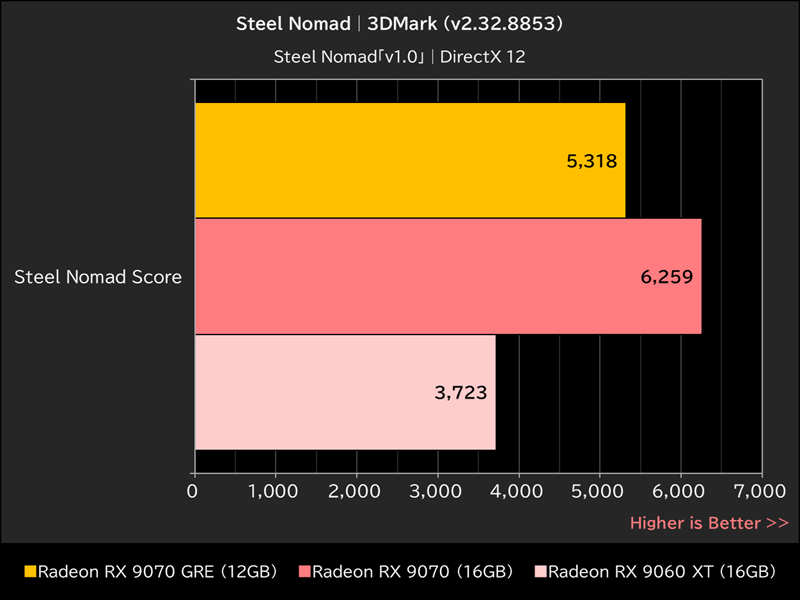 Steel Nomad│3DMark