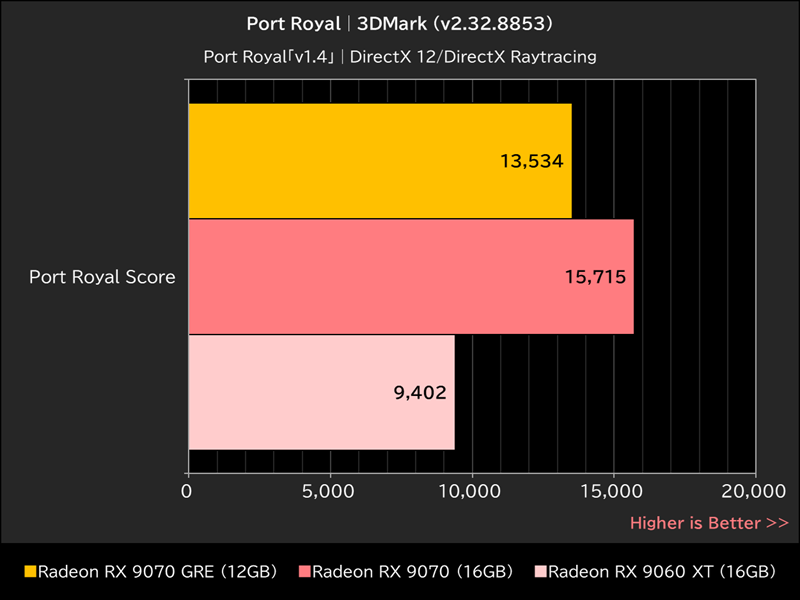 Port Royal│3DMark
