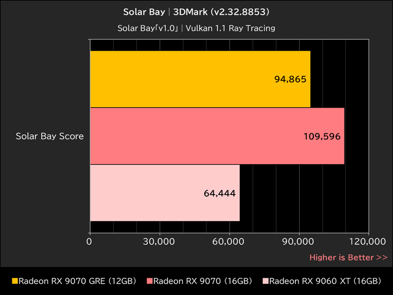 Solar Bay│3DMark