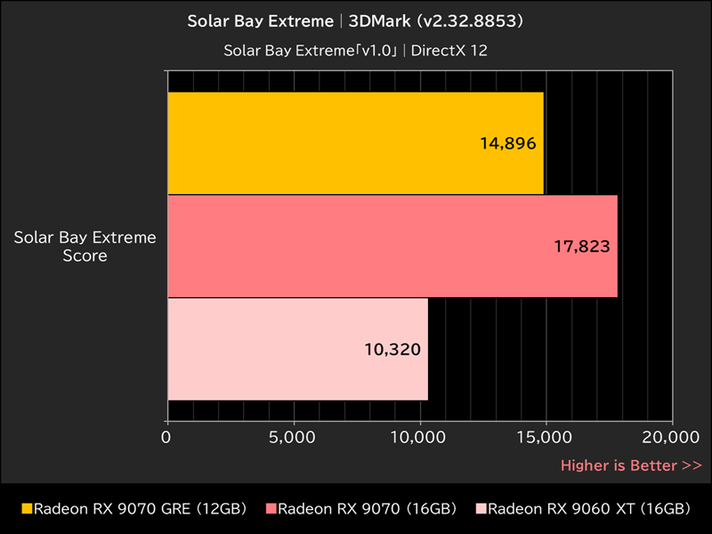 Solar Bay Extreme│3DMark