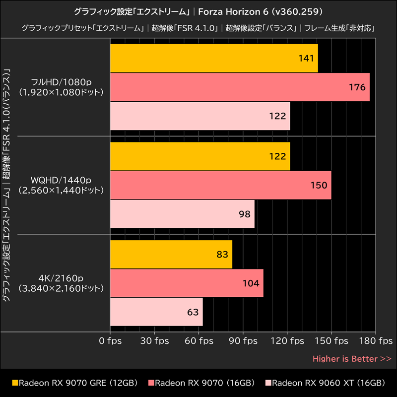 グラフィックス設定「エクストリーム」│Forza Horizon 6(v360.259)
