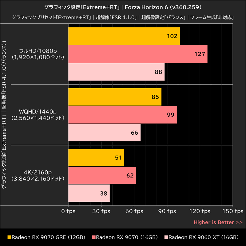 グラフィックス設定「Extreme+RT」│Forza Horizon 6(v360.259)