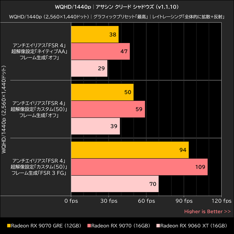 WQHD/1440p│アサシン クリード シャドウズ(v1.1.10)