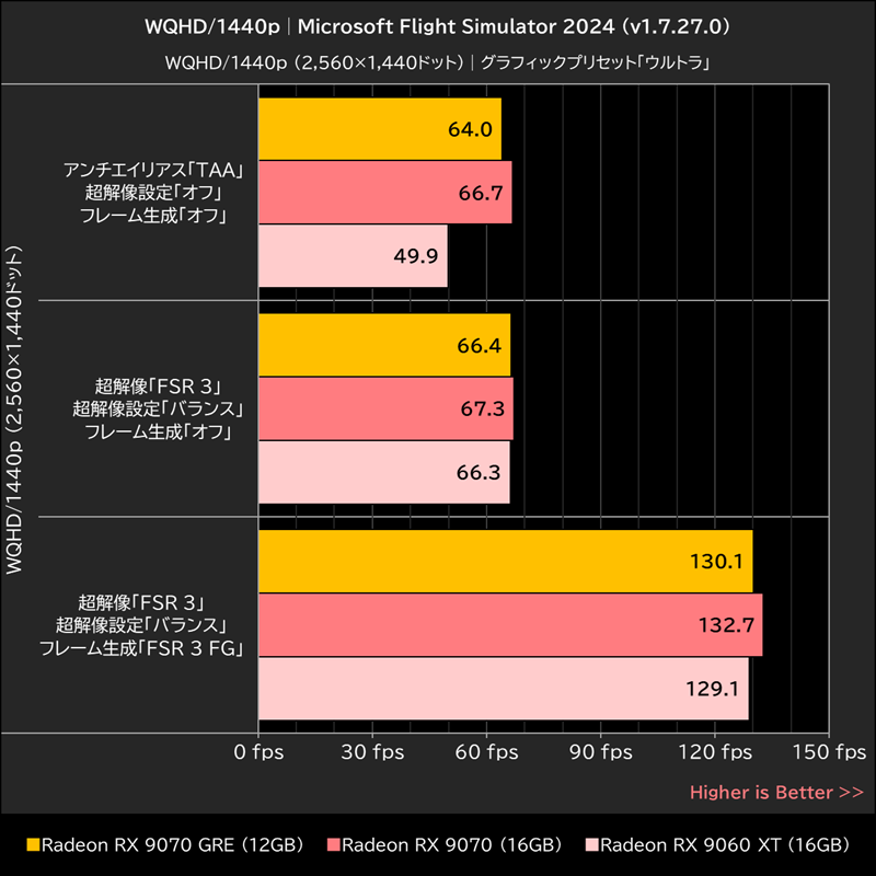 WQHD/1440p│Microsoft Flight Simulator 2024(v1.7.27.0)