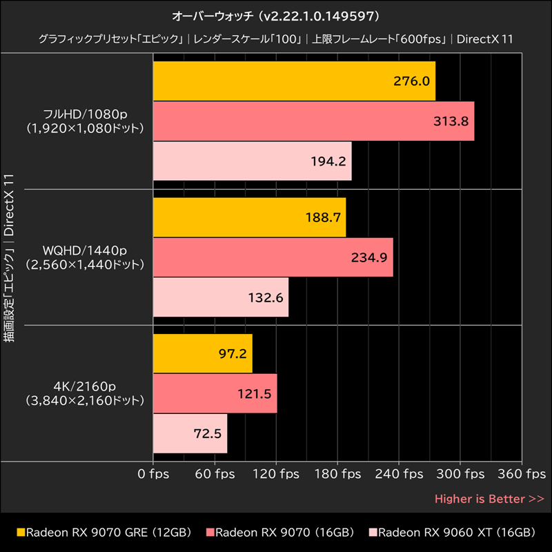 オーバーウォッチ(v2.22.1.0.149597)