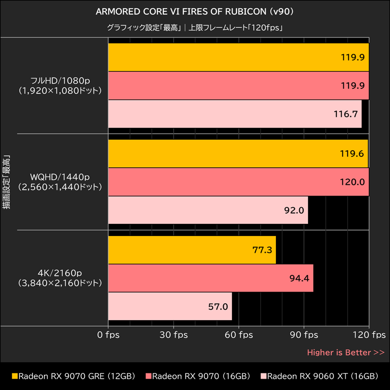 ARMORED CORE VI FIRES OF RUBICON(v90)