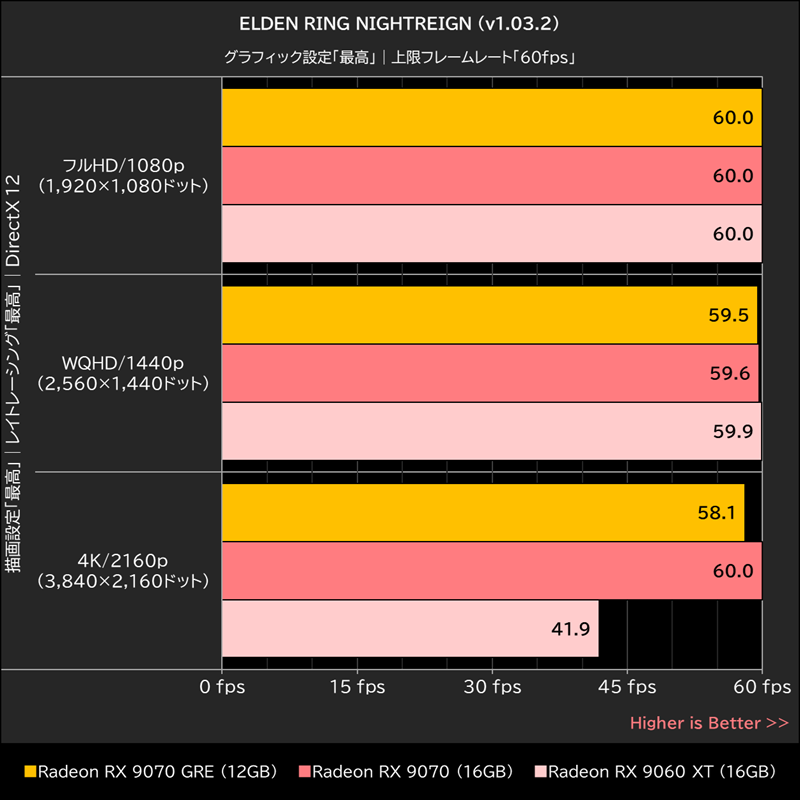 ELDEN RING NIGHTREIGN(v1.03.2)
