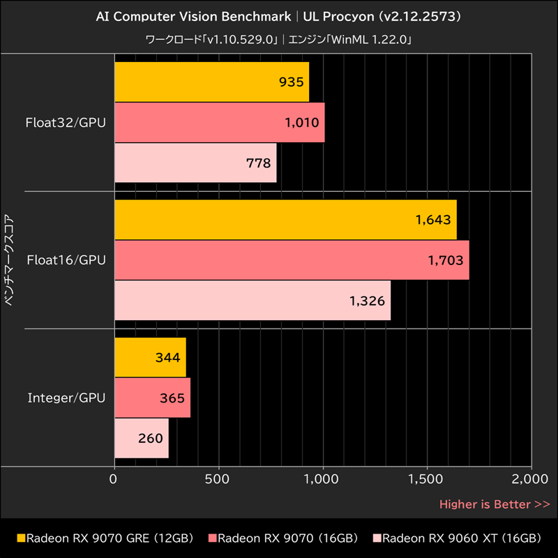 AI Computer Vision Benchmark│UL Procyon(v2.12.2573)