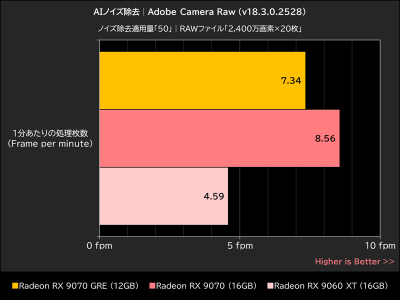 AIノイズ除去│Adobe Camera Raw(v18.3.0.2528)