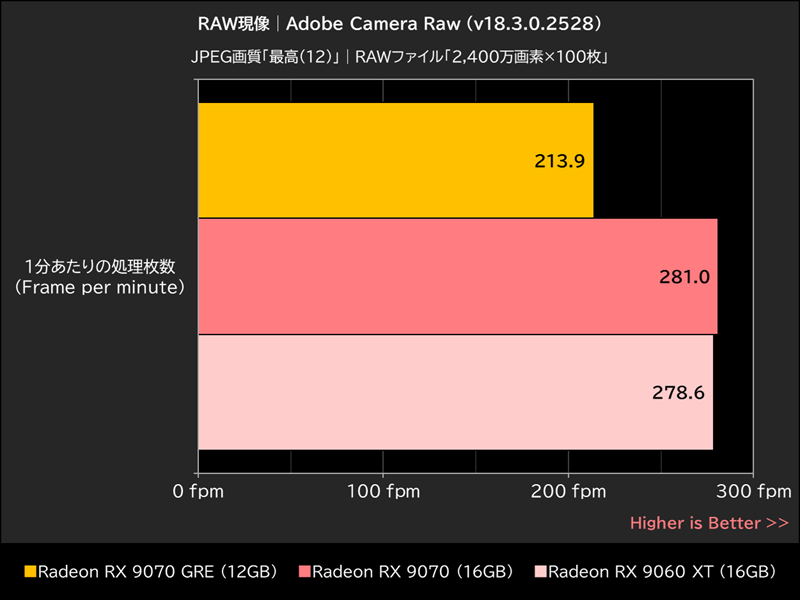 RAW現像│Adobe Camera Raw(v18.3.0.2528)