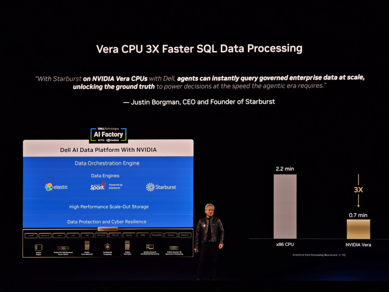 SQLの処理でx86と比較して3倍