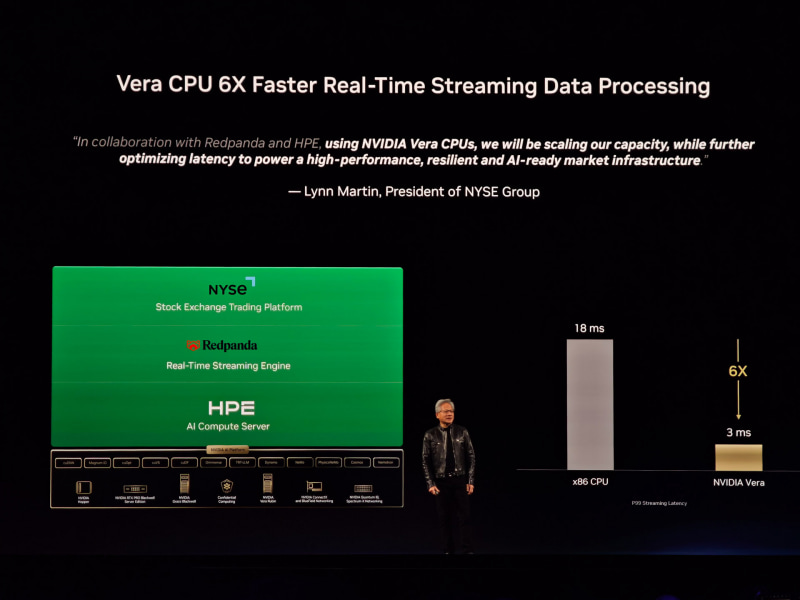 リアルタイムストリーミングの処理でx86と比較して6倍