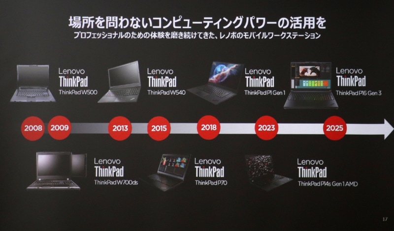 2008年からスタートしたレノボのThinkPadワークステーション
