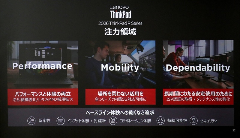 今回のモデルでは、LPCAMM2採用拡大、全モデル5G対応、メンテナンス性強化などが実現
