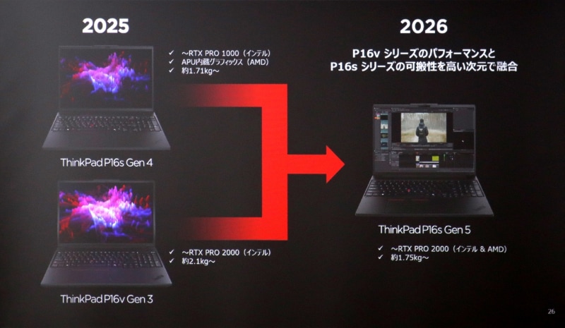 P16s Gen 5は、従来のP16s Gen 4とP16v Gen 3を1本化し、AMD構成でもdGPUが選択可能