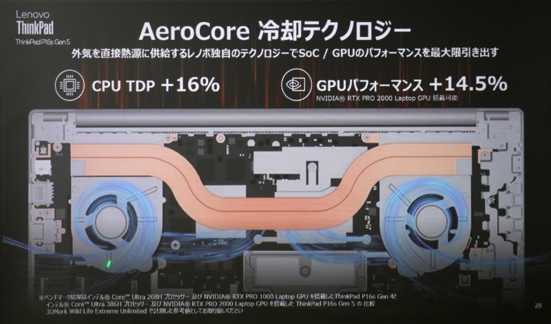 AeroCore冷却技術を採用。外気を直接CPU/GPUに吹き付けて冷却性を高める