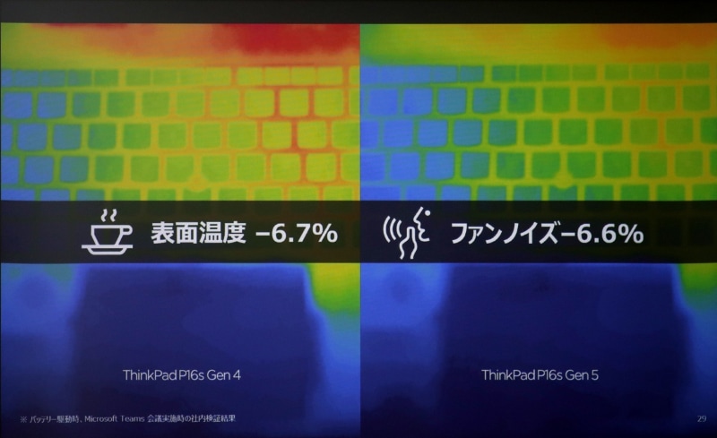 表面温度もファンノイズも低下したという