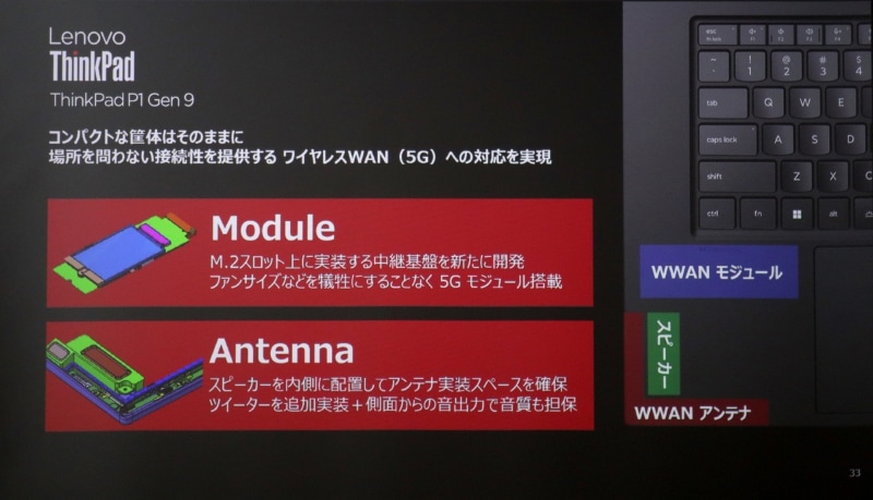中継基板により5Gモジュールの搭載を実現し、アンテナスペースも確保