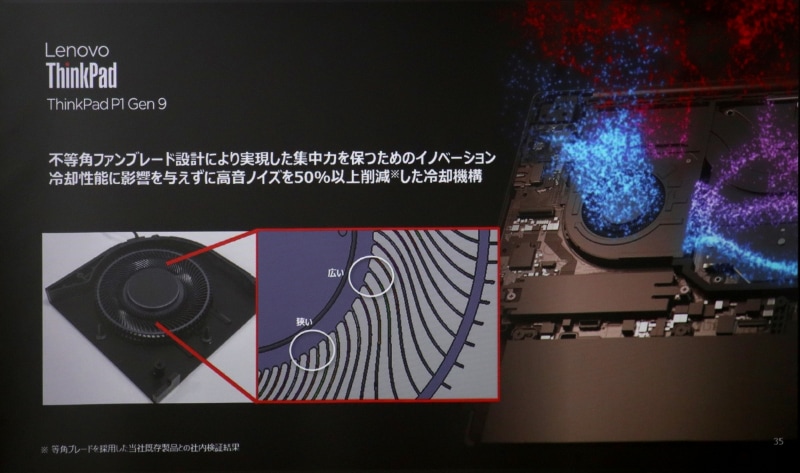 ブレードの間隔が異なるファンを採用し、静音化を図った