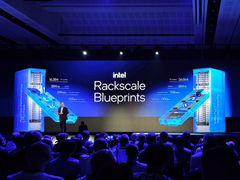 Rack Scale Blueprints