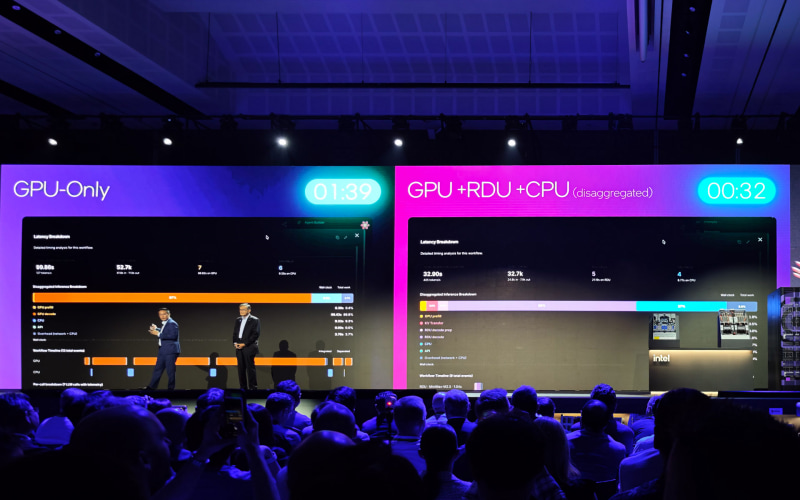GPUだけで処理した左側に比べて、CPU+GPU+SambaNovaのRDUの右は高速に処理できる