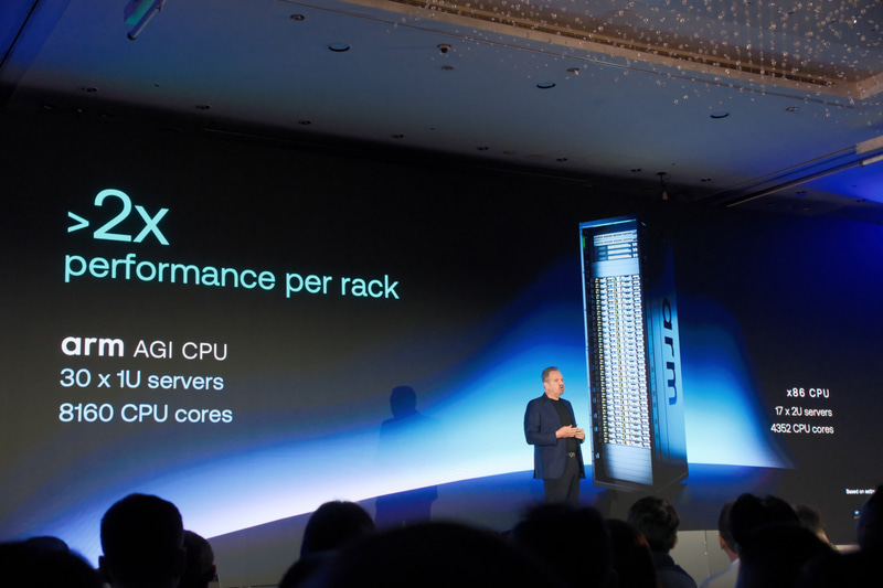 競合のx86 CPUサーバーと比べて、同じ電力でラックあたり2倍以上の性能をうたう