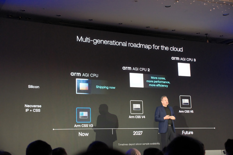 Arm AGI CPUの今後のロードマップ