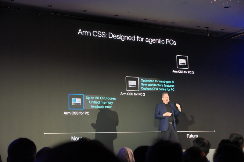 CSS戦略を活用しながら次世代製品の開発も進めている