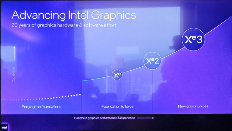 Xe3はArcに採用されているGPUとしては第3世代