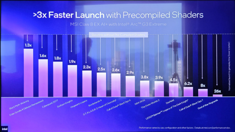 Premompiled Shader Distribution