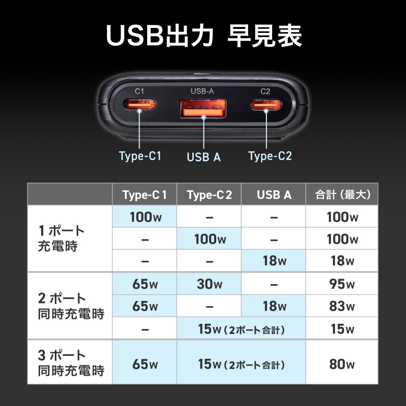 出力一覧(メーカーサイトより)。いずれの組み合わせでもC1が優先されることが分かる