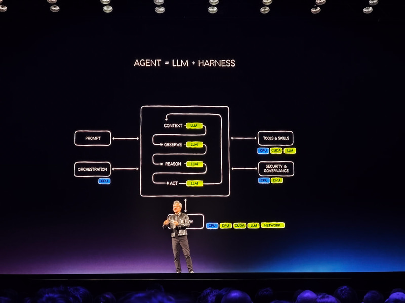 AIエージェントはLLM+ハーネス(手綱)であると説明するNVIDIA CEO ジェンスン・フアン氏のスライド