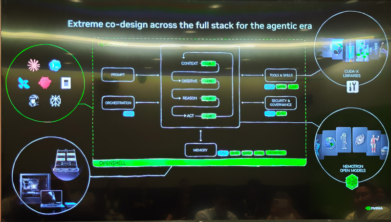 ハードウェアを含めたNVIDIAのエージェント型AI向けソリューション