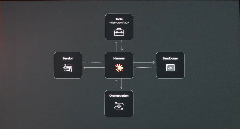 Claude Platform