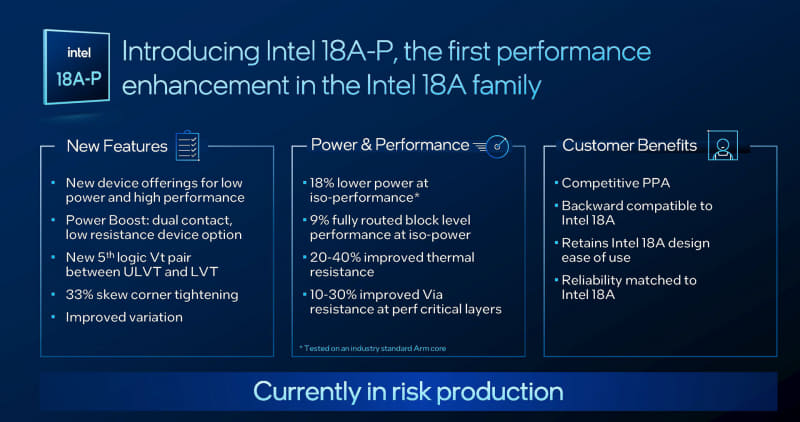 Intelがリスク生産を開始したIntel 18A-Pの概要