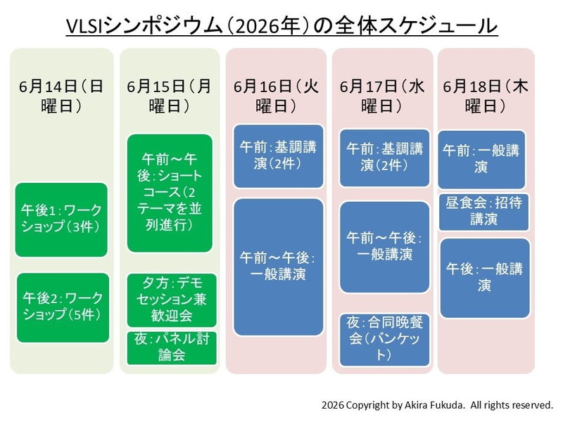 VLSIシンポジウム(VLSI 2026)の全体的なスケジュール(タイムテーブル)。公式Webサイトやプログラムなどから筆者がまとめたもの